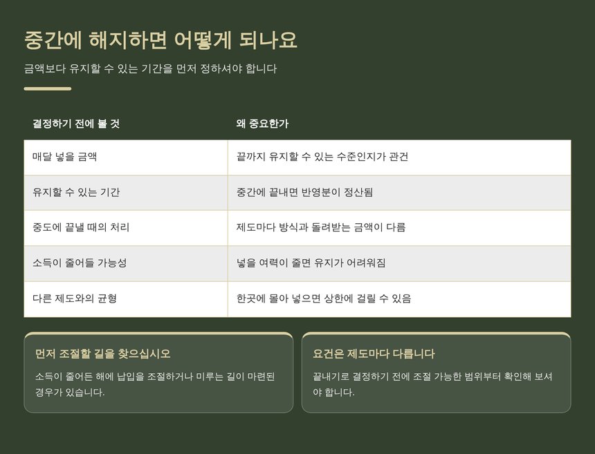 중도 해지 전에 확인할 것