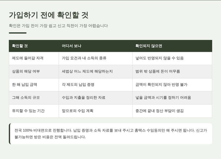 세종 종소세 세금상담 전 확인 사항