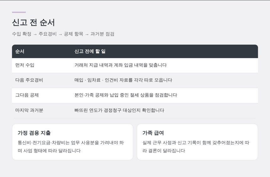 종로 종소세 세금상담 신고 전 준비 순서 정리