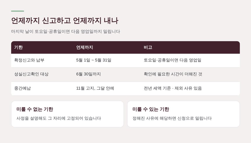 종합소득세 확정신고 납부 중간예납 기한 비교표