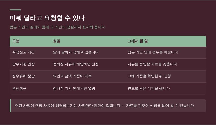미룰 수 있는 기한과 미룰 수 없는 기한 구분