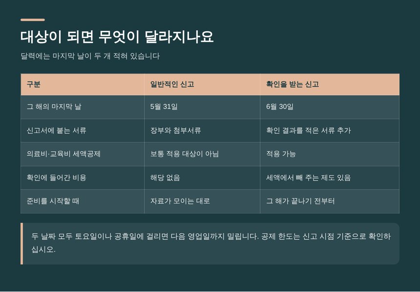 운정 종소세 세금상담 성실신고확인 대상의 신고 마지막 날과 추가 서류