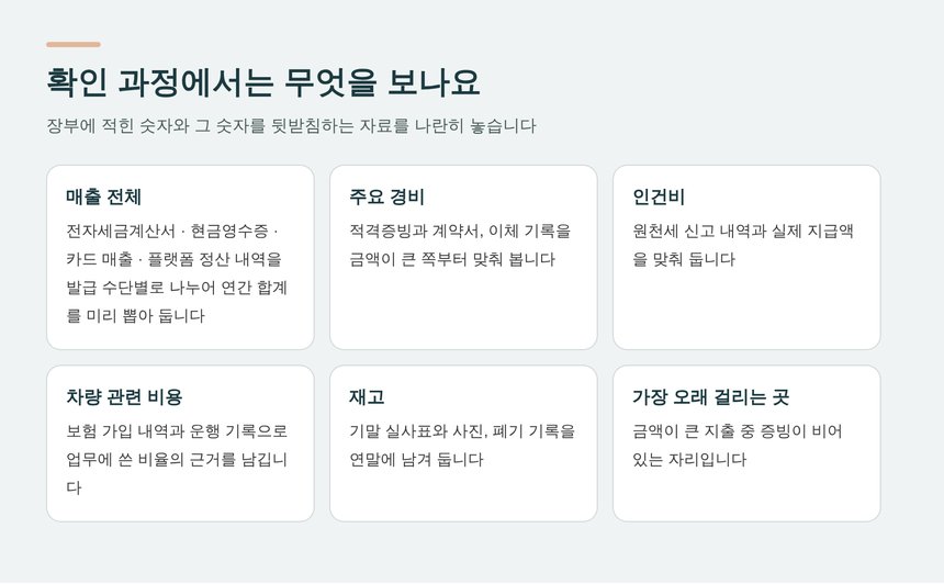 성실신고확인 과정에서 대조하는 매출·경비·인건비 자료 목록
