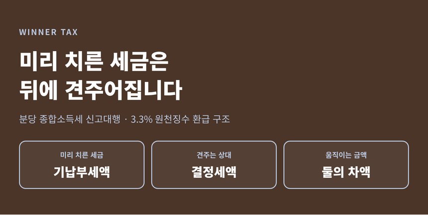 분당 종합소득세 신고대행, 미리 치른 금액은 한 해가 끝난 뒤에 견주어집니다 (분당 종소세 신고대행)