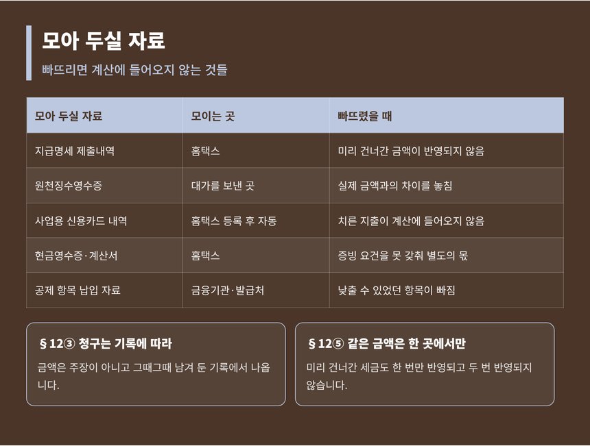 분당 종소세 신고대행 준비 자료와 빠뜨렸을 때 생기는 일