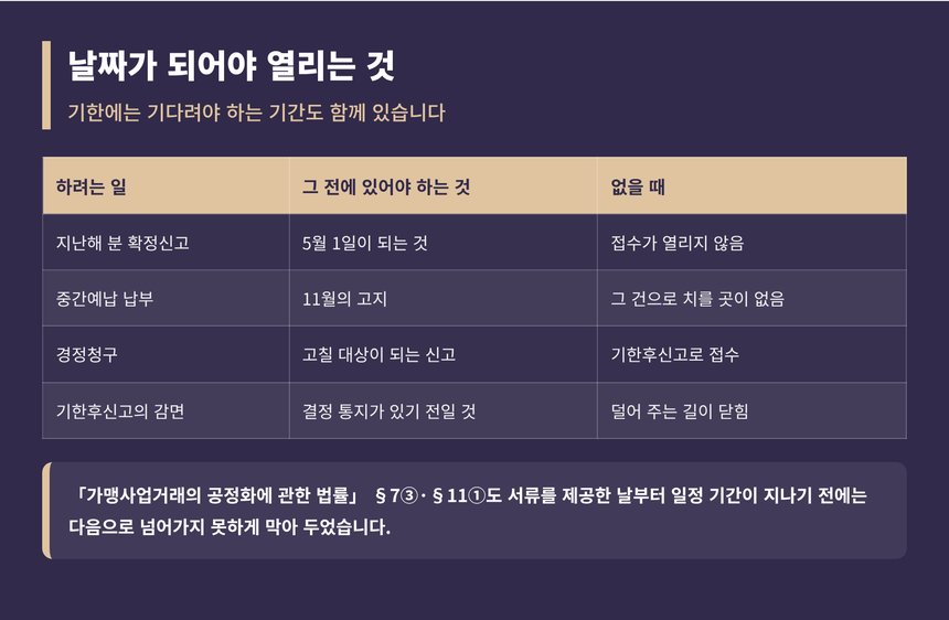 동작 종소세 세금상담 - 날짜가 되어야 열리는 절차 정리