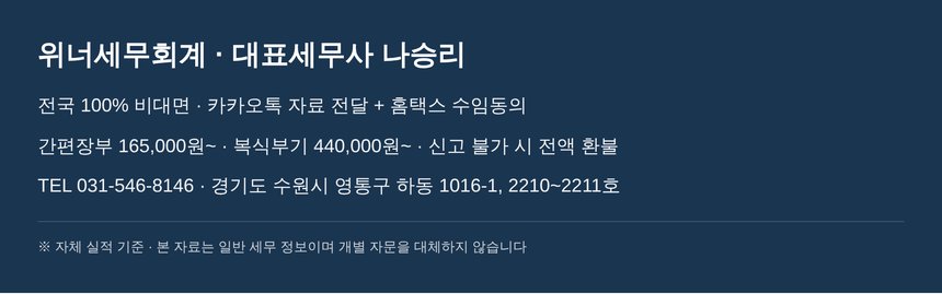 위너세무회계 안내 — 전국 비대면 신고 진행과 비용