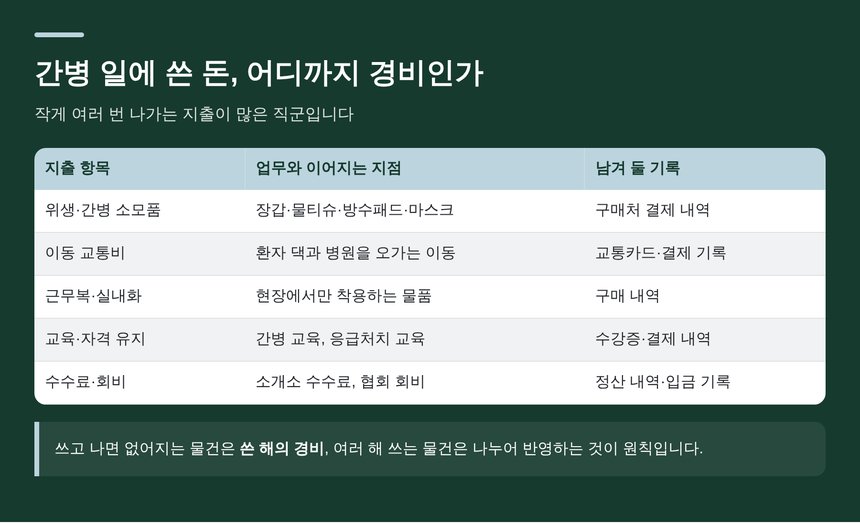 간병 일의 경비 항목과 남겨 둘 기록 정리표 (간병인 종소세 세금상담)