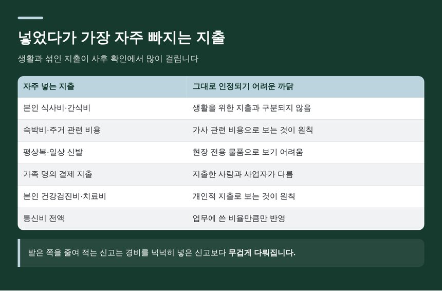 경비로 넣었다가 자주 빠지는 지출 정리표