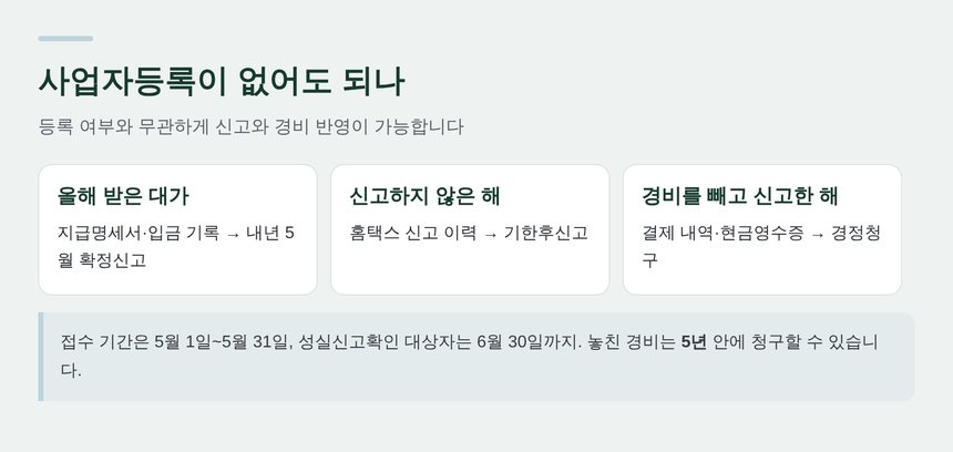 사업자등록 없이도 가능한 신고 절차 안내
