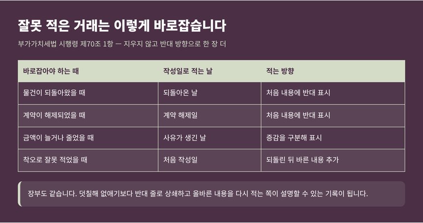 잘못 적은 거래를 바로잡는 때와 작성일 정리표