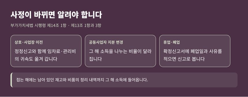 사업자등록 사항이 바뀌었을 때 알려야 하는 내용