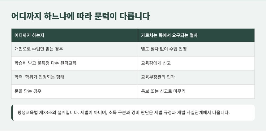 가르치는 범위에 따라 달라지는 절차 비교표