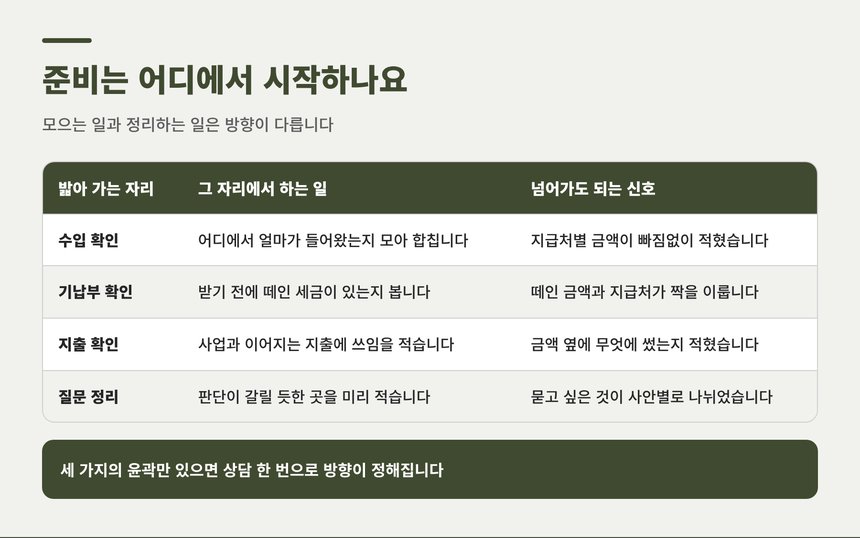 세무 상담 준비를 시작하는 네 자리와 넘어가도 되는 신호