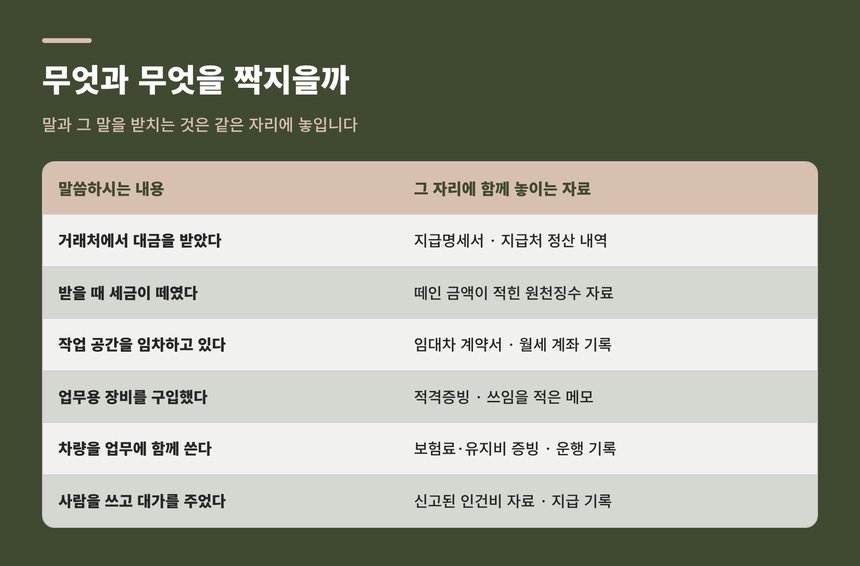 말씀하시는 내용과 그 자리에 함께 놓이는 자료 짝 맞추기