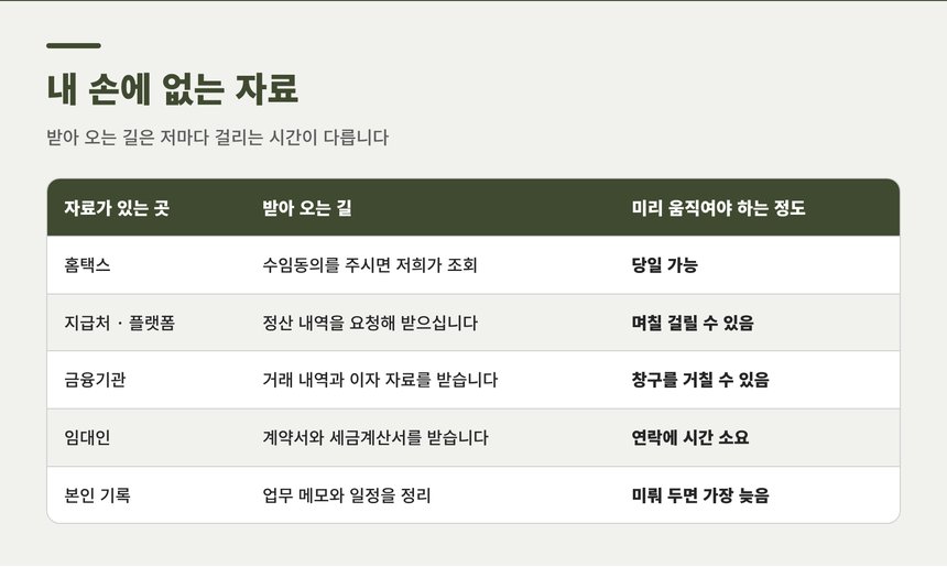 내 손에 없는 자료를 받아 오는 길과 걸리는 시간 비교