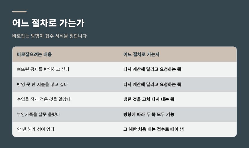바로잡으려는 내용에 따라 갈리는 접수 절차 정리