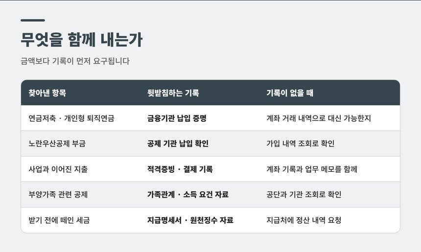 평촌 종소세 신고대행에서 찾아낸 항목과 뒷받침하는 기록