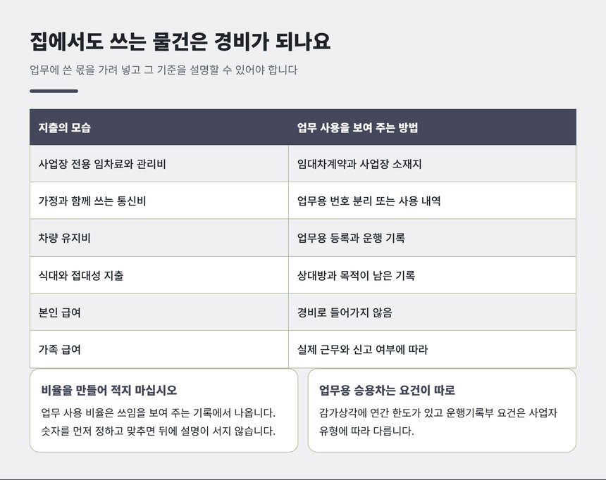 가정과 함께 쓰는 지출의 업무 사용을 보여 주는 방법 표