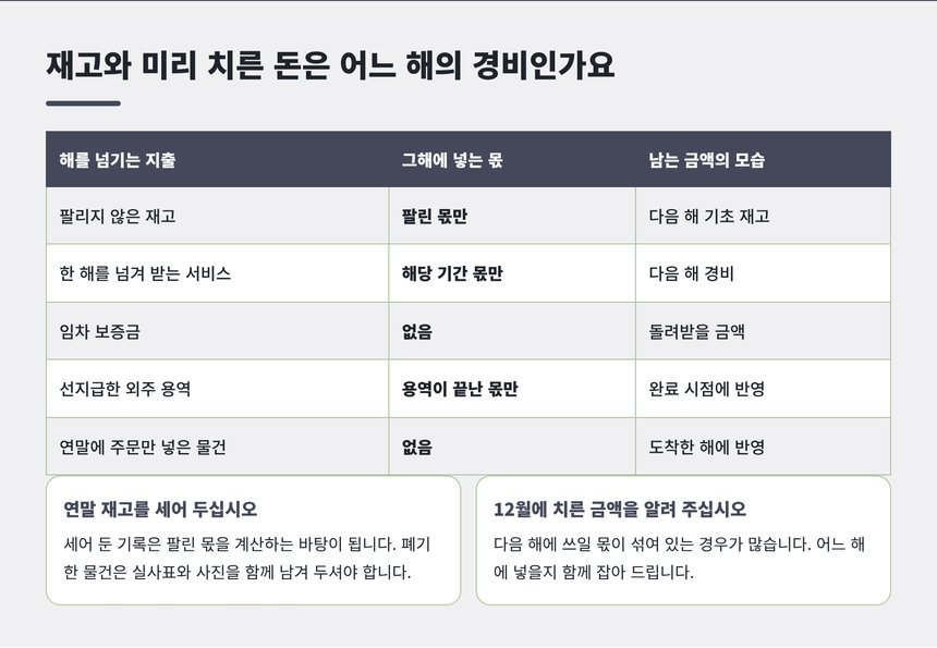 재고와 미리 치른 돈이 어느 해 경비인지 구분한 표