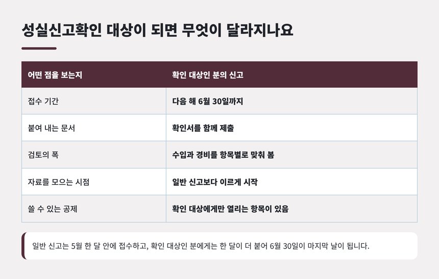 성실신고확인 대상이 되면 달라지는 점을 비교한 표