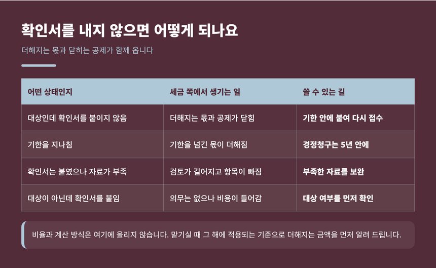 확인서를 내지 않았을 때 생기는 일과 쓸 수 있는 길