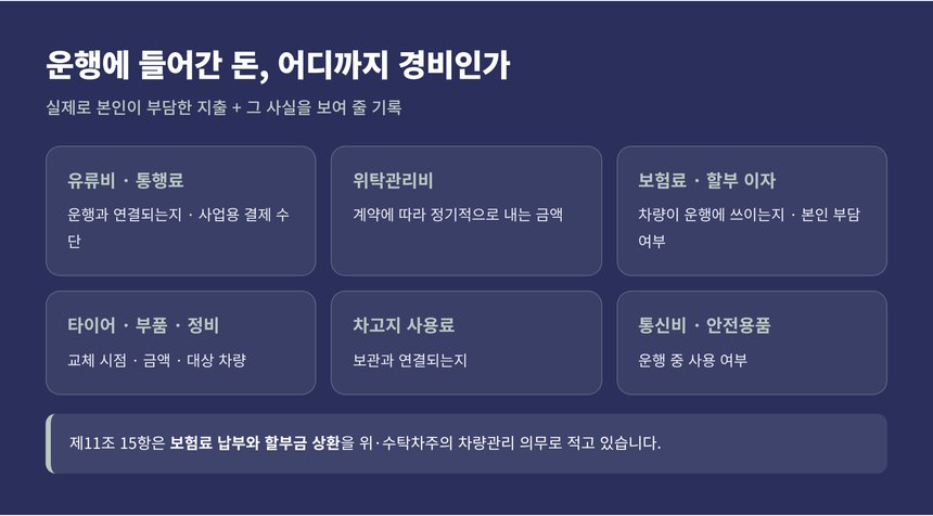 화물차 기사가 경비로 넣을 수 있는 지출과 증빙 기준