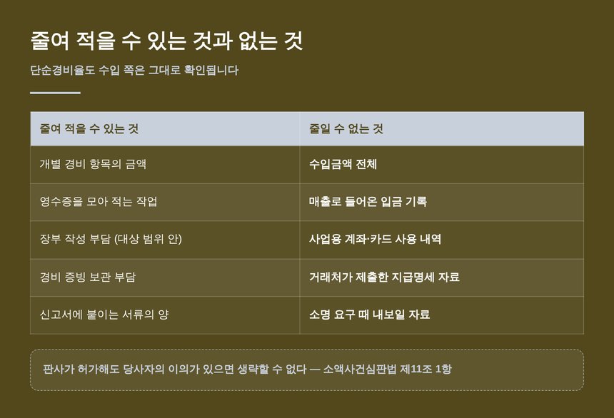 단순경비율에서 줄여 적을 수 있는 것과 줄일 수 없는 것 비교표