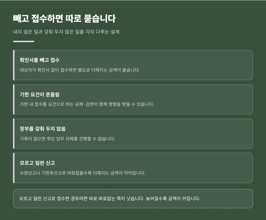 확인서를 빼고 접수했을 때 생기는 결과를 정리한 자료