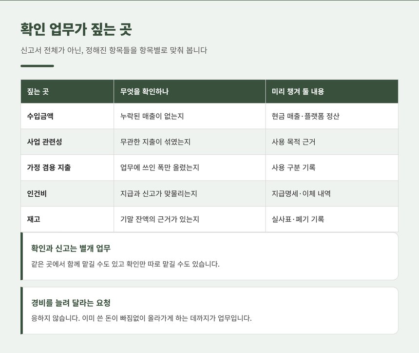 동대문 종소세 세무사가 확인 업무에서 짚는 항목을 정리한 표