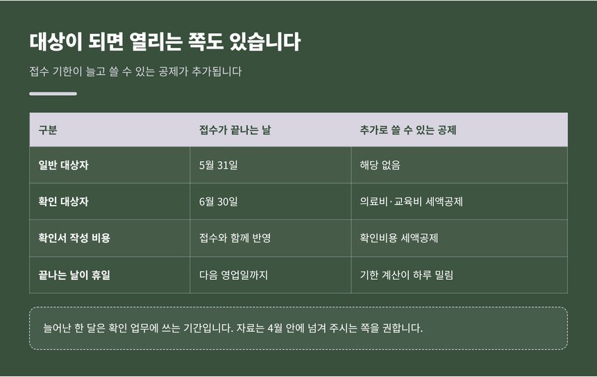 일반 대상자와 확인 대상자의 접수 기한을 비교한 표