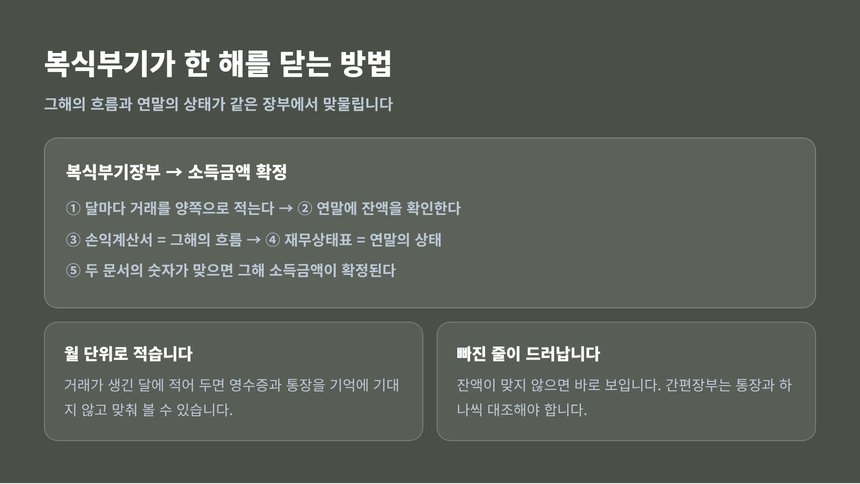 복식부기장부가 한 해를 닫는 방법 — 구리 종소세 신고대행 실무 정리