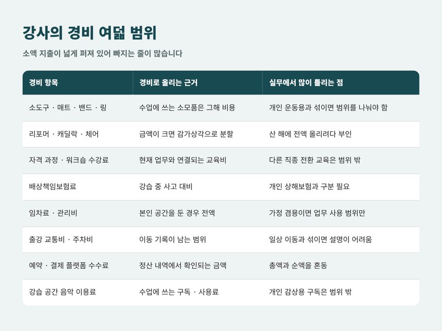 필라테스 강사의 경비 여덟 범위와 실무에서 자주 틀리는 점 정리