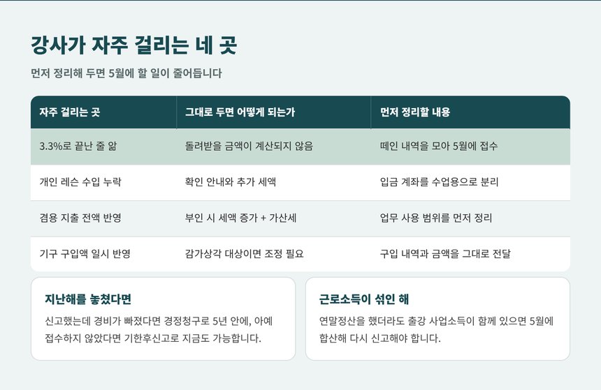 필라테스강사 종소세 환급에서 자주 걸리는 네 곳과 먼저 정리할 내용