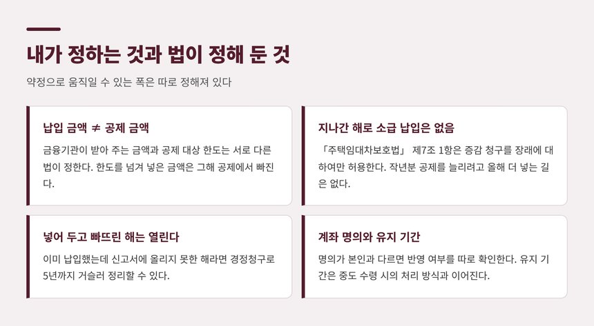 납입 한도와 공제 한도가 어긋나는 지점 정리