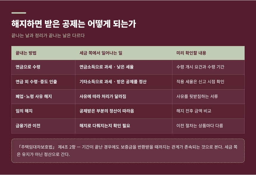 중도 해지 방법별 세금 처리 비교표