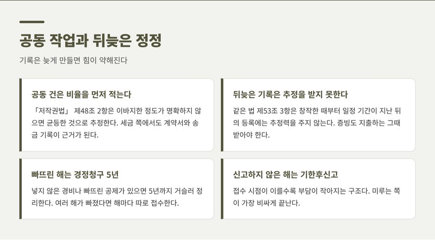 사진작가 종소세 세금상담 — 공동 작업과 뒤늦은 정정 정리