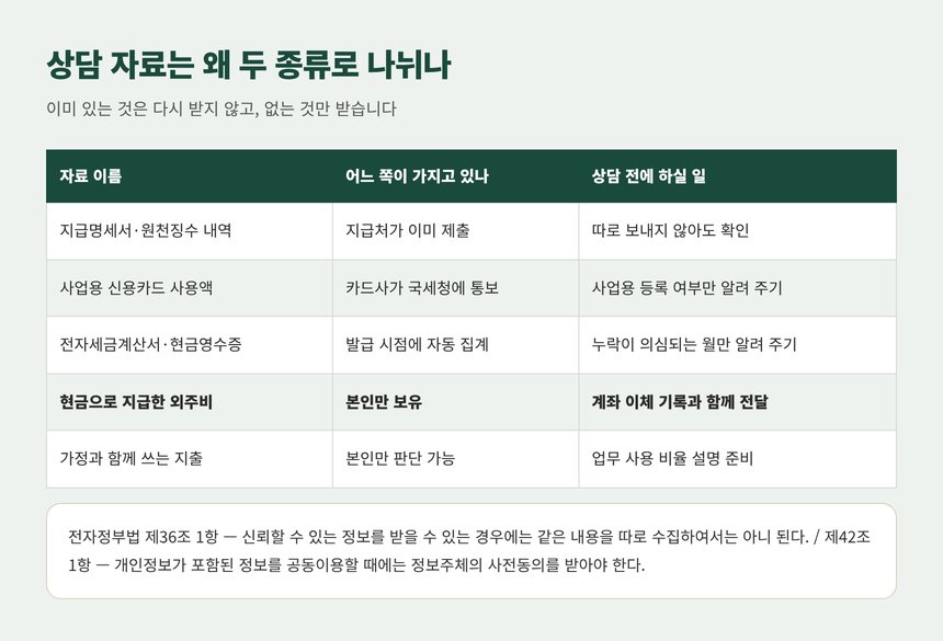세무 상담 자료가 두 종류로 나뉘는 까닭
