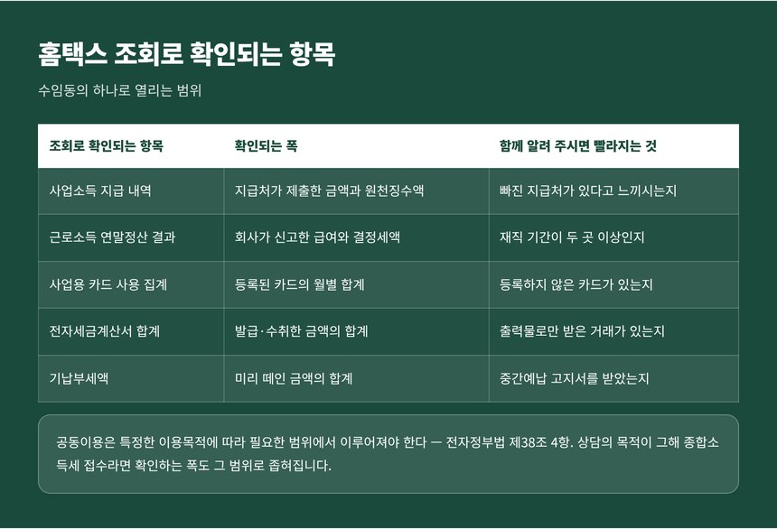 홈택스 조회로 확인되는 항목 정리표
