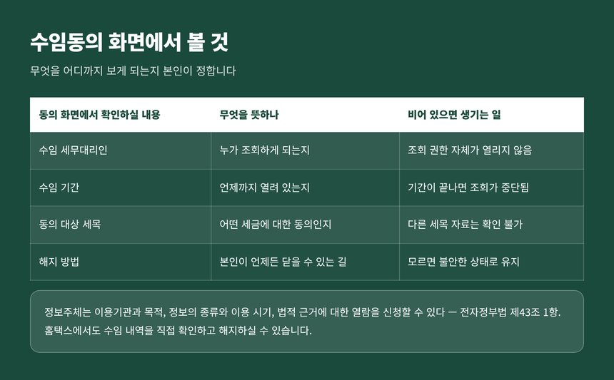 홈택스 수임동의 화면에서 확인할 내용
