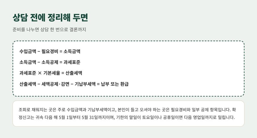 계양 종소세 세금상담 전에 정리해 두면 빨라지는 것