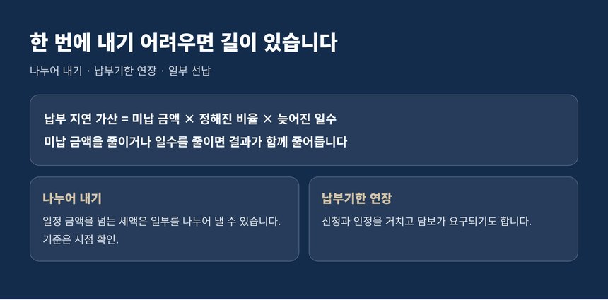 납부가 어려울 때 나누어 내기와 납부기한 연장 안내