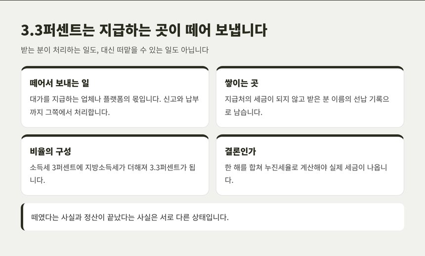 중랑 종소세 세금상담 기준 3.3퍼센트 원천징수의 구조 정리