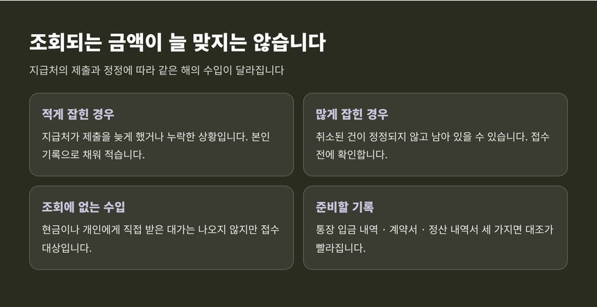 조회되는 수입금액이 실제와 다를 때 확인하는 방법