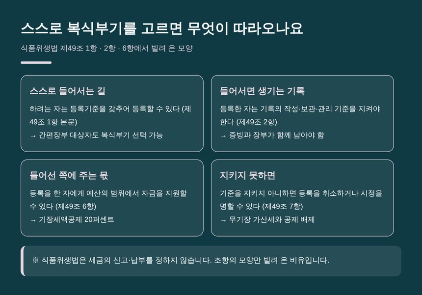 비율로 계산할 때와 실제 기록으로 계산할 때의 차이