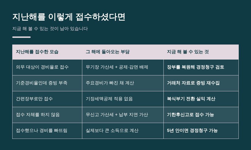 장부 한 줄이 서려면 함께 있어야 하는 증빙