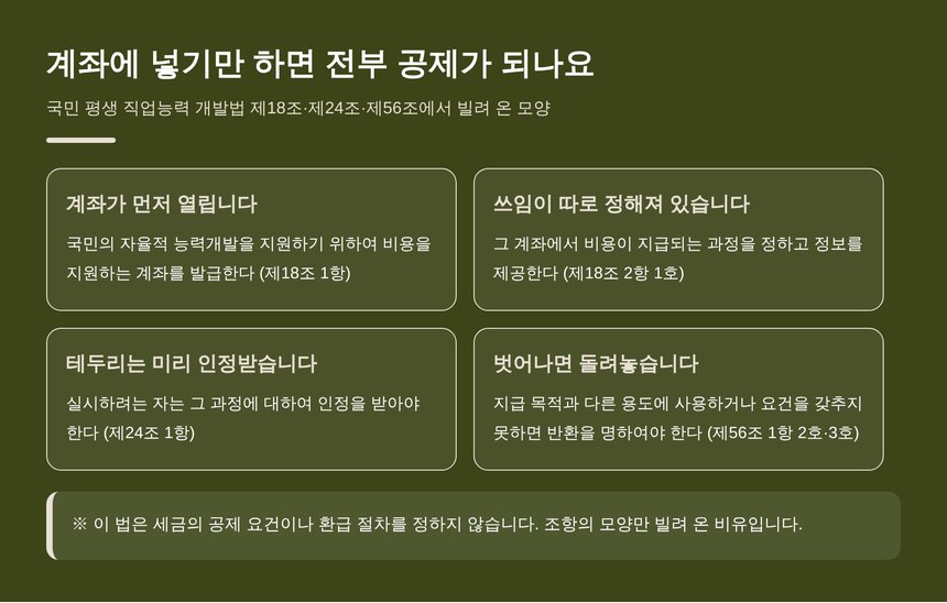 중도 해지할 때 따라붙는 세금과 미리 살펴 둘 점
