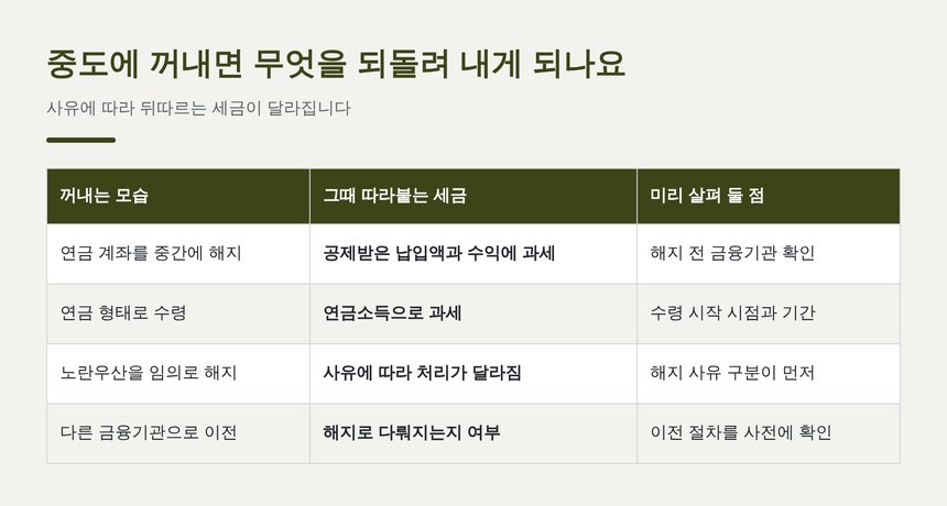 세액공제는 뺄 세금이 작으면 끝까지 쓰지 못합니다