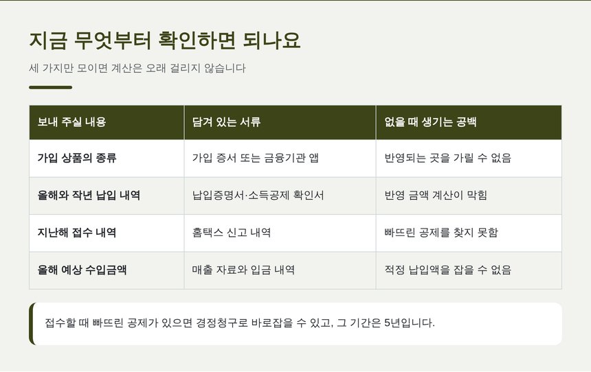 노란우산공제와 연금저축의 반영 흐름