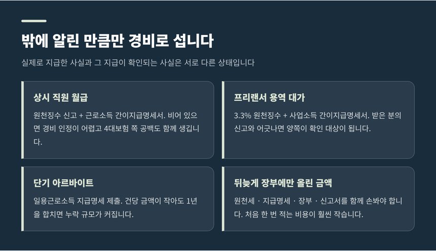 신고하지 않은 인건비가 경비에서 빠지는 이유 비교